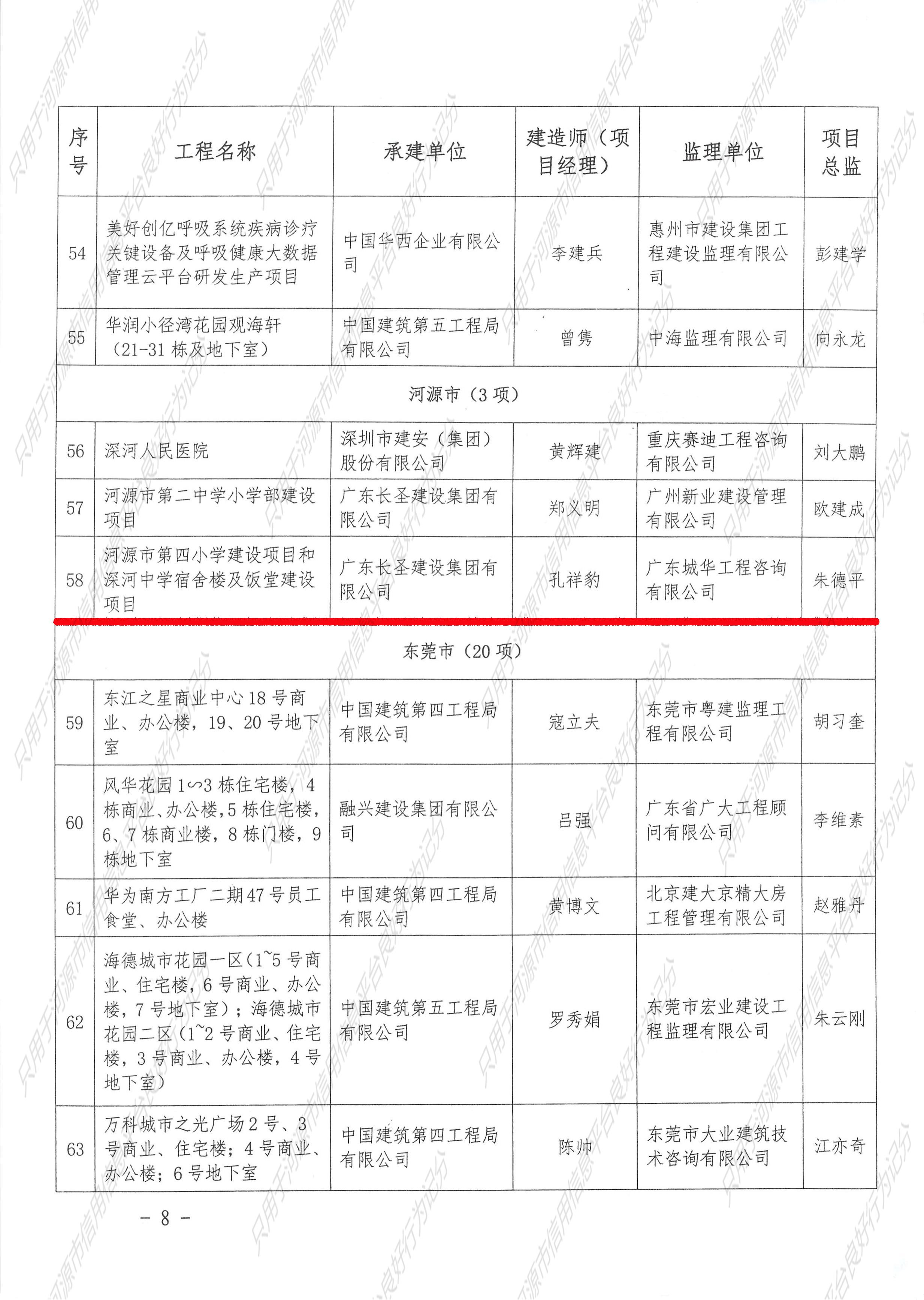2021年广东省建设工程优质结构奖名单通知3（四小）